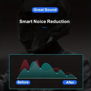 Wireless 12, Wireless Motorcycle Helmet Earphone Headset for Hands-Free Calls And Stereo Music Playback